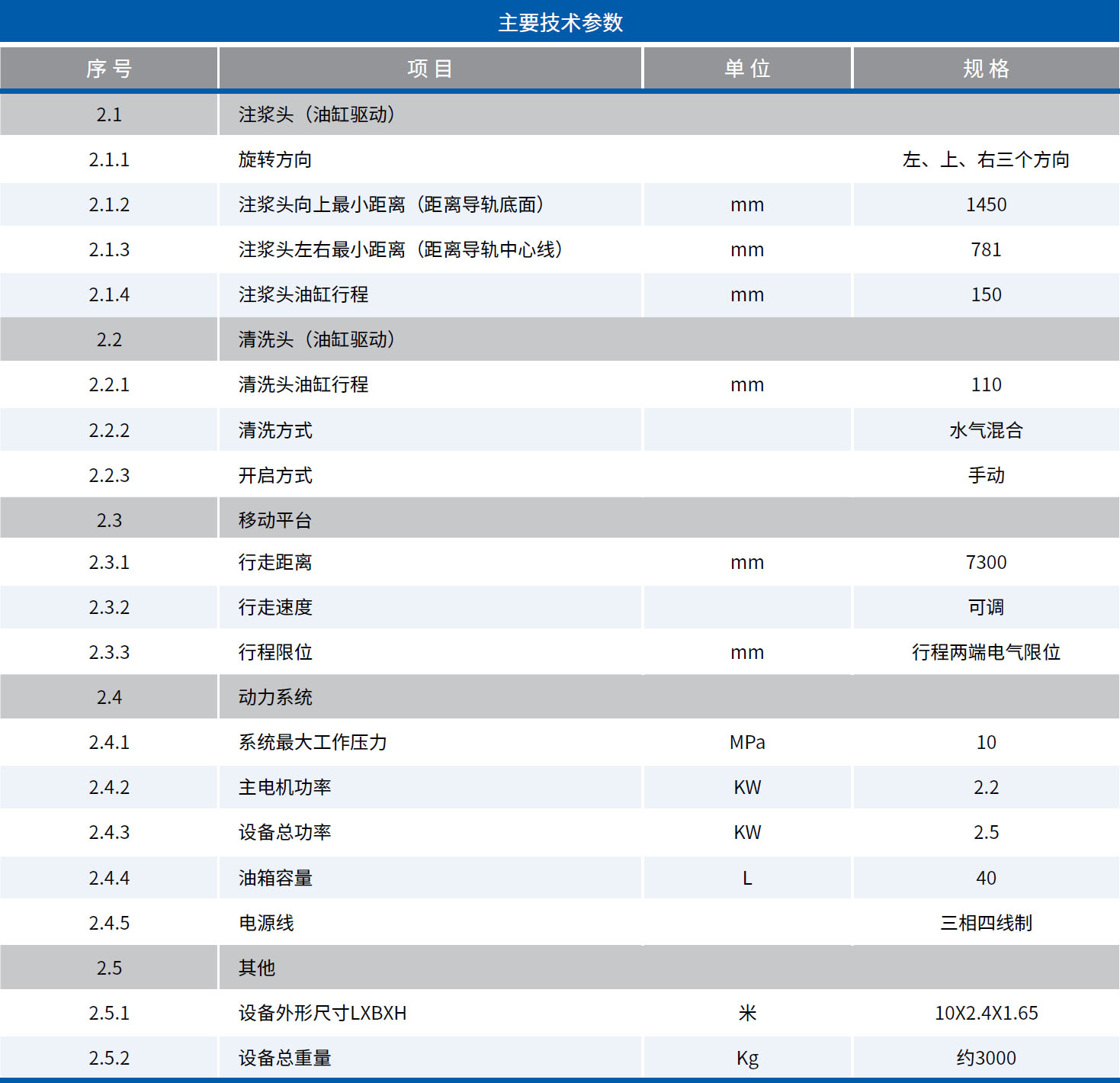JL-HZ7500 模板臺車送料系統(tǒng)