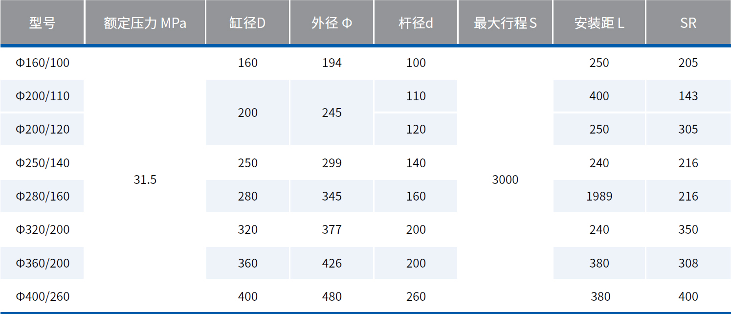 壓濾機(jī)油缸型號(hào)